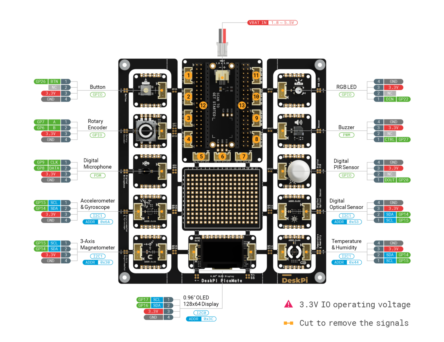 A Pico based learning kit – the DeskPi PicoMate - rp2040 learning